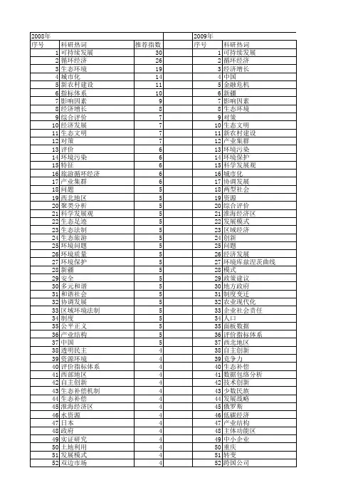 【国家社会科学基金】_环境与经济社会_基金支持热词逐年推荐_【万方软件创新助手】_20140805