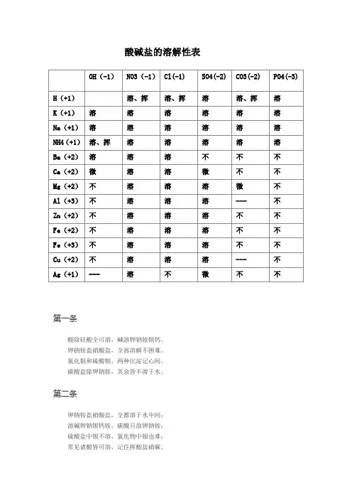 酸碱盐的溶解性表及记忆口诀