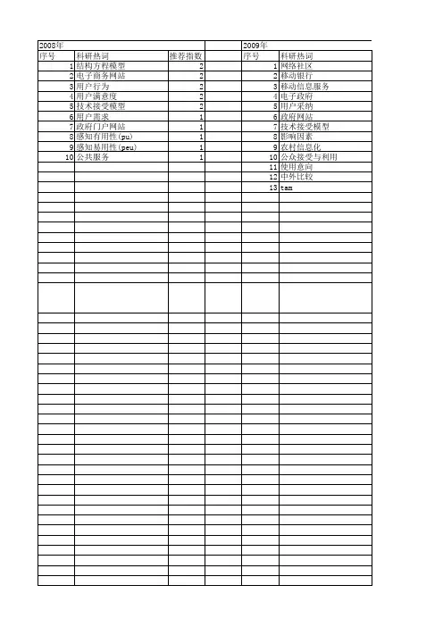 【国家社会科学基金】_用户接受_基金支持热词逐年推荐_【万方软件创新助手】_20140804