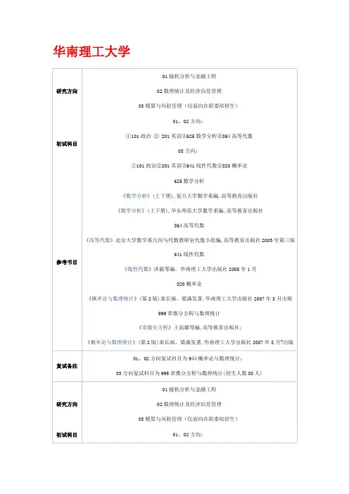 数学系数学专业研究生研究方向