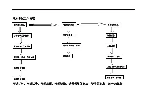 期末考试工作流程