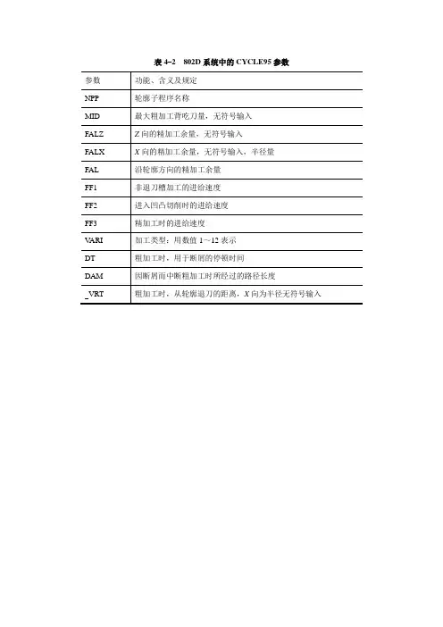 电子课件-《数控机床编程与操作(第三版 数控车床分册)》-A02-9097 表4-2