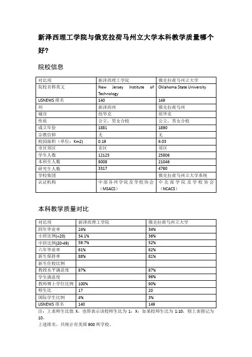 新泽西理工学院与俄克拉荷马州立大学本科教学质量对比
