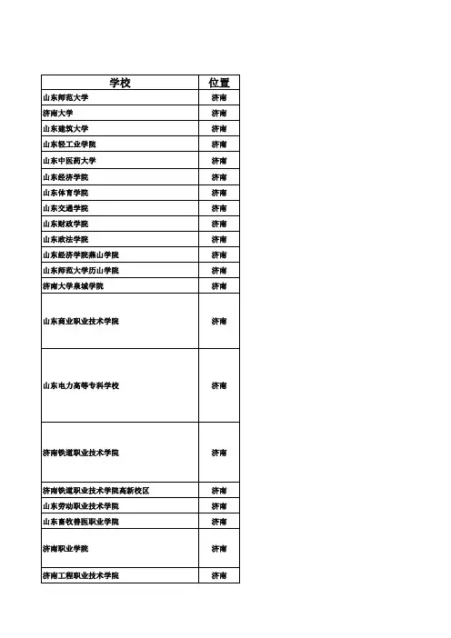 20110330山东省各地市高等院校介绍一览表