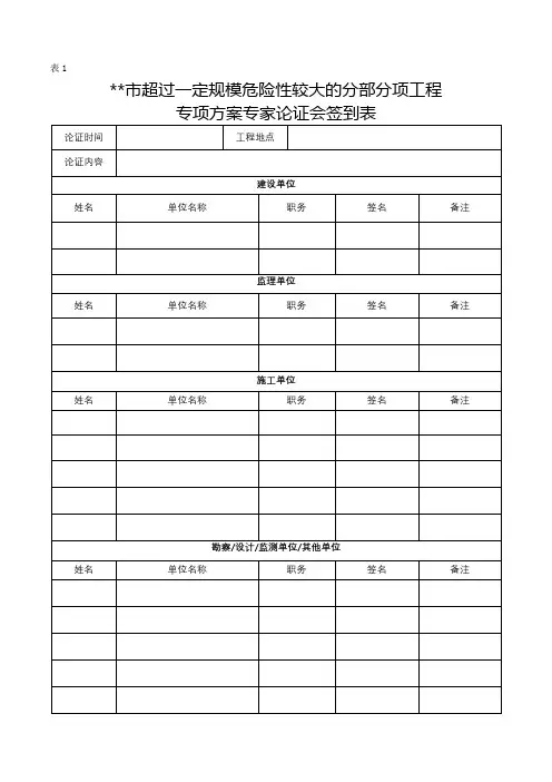 扬州市超过一定规模危险性较大的分部分项工程专项方案专家论证会签到表【模板】
