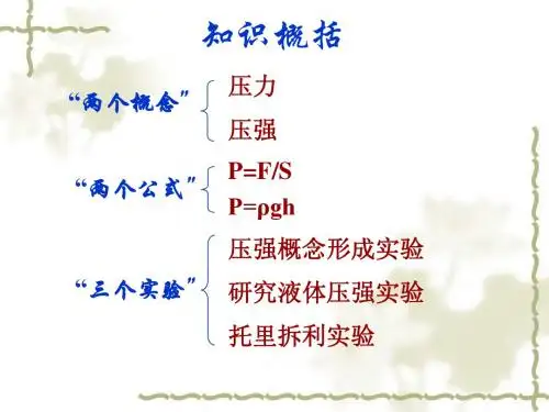 压力压强固体压强题复习