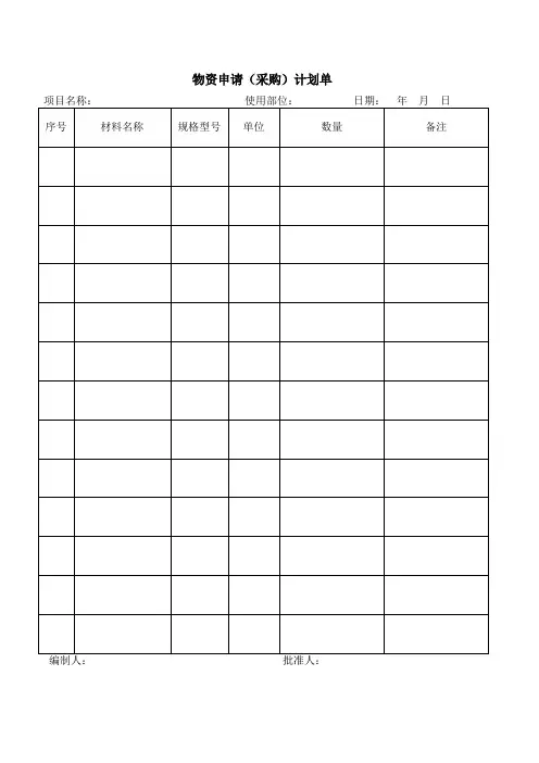 物资申请计划