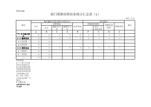 部门结转结余统计表