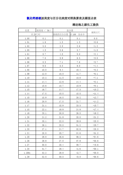氯化钙溶液波美度与百分比浓度对照换算表及凝固点表