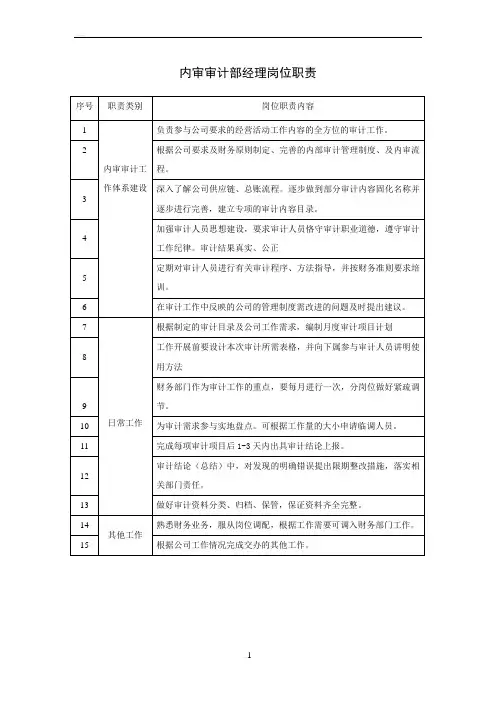 内审审计经理岗位职责