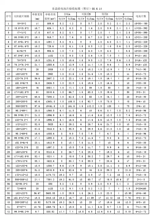 非晶硅PL灯光下2.3万LUX时充电参数090418