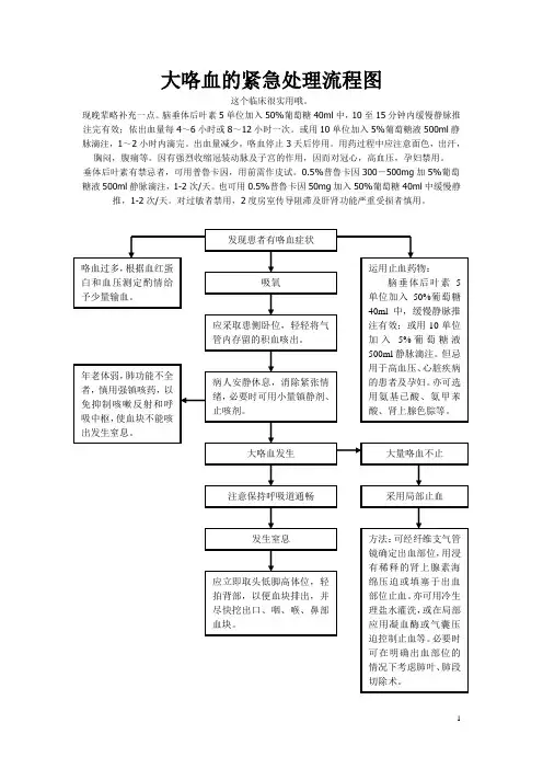 大咯血的紧急处理流程图