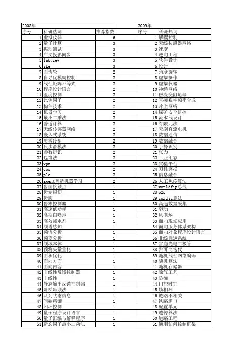 【江苏省自然科学基金】_设计与实现_期刊发文热词逐年推荐_20140816