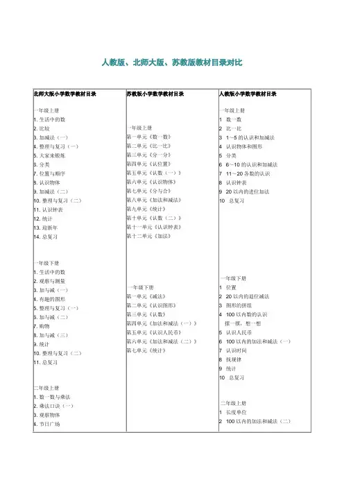 人教版、北师大版、苏教版教材目录对比