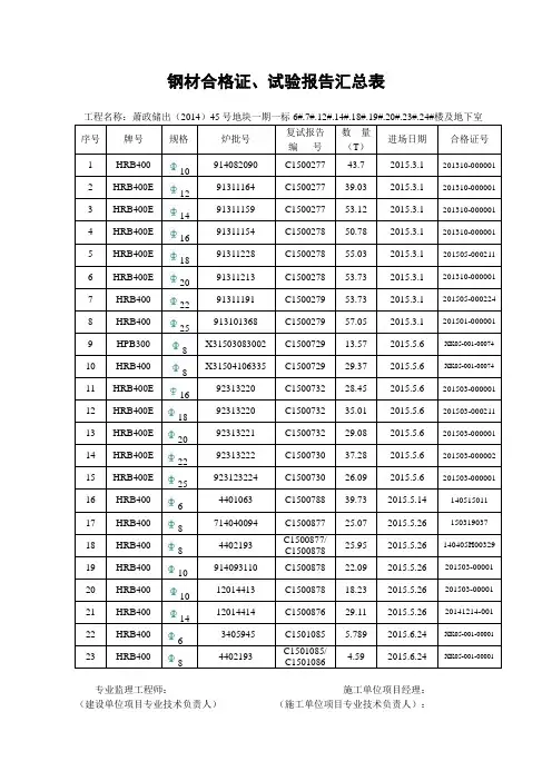 钢筋原材料汇总表