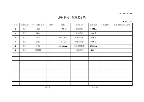 材料进场检验记录