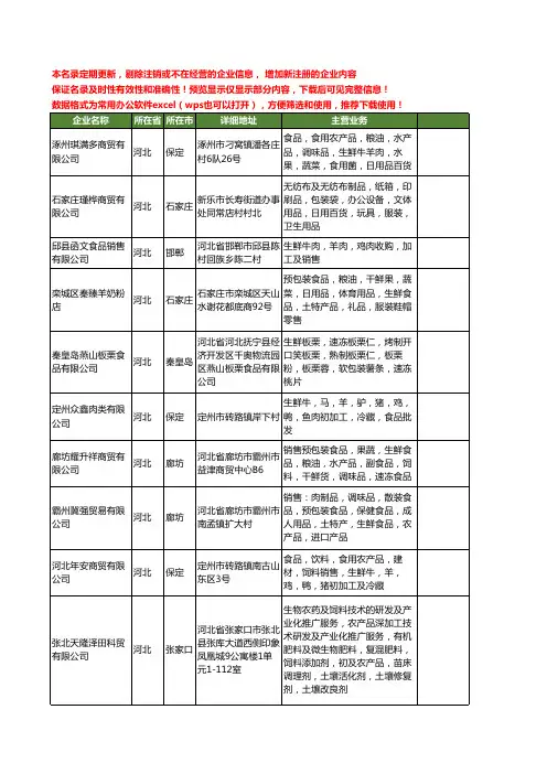 新版全国生鲜食品工商企业公司商家名录名单大全45家