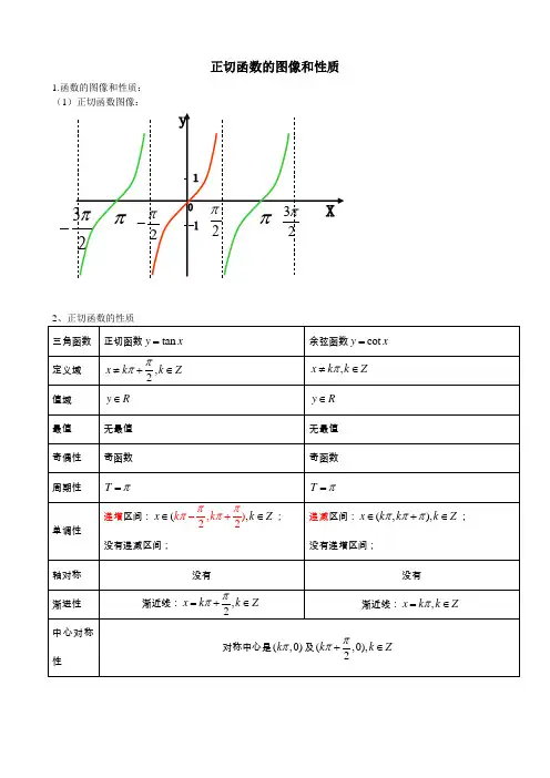 正切函数和余切函数的图像和性质 2