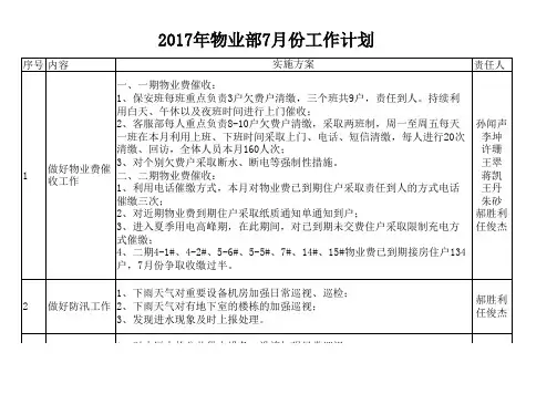 物业部七月份工作计划