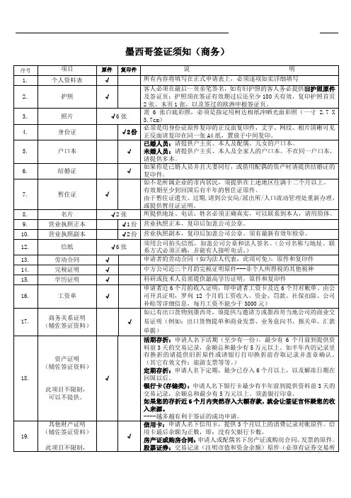 墨西哥签证须知(商务)