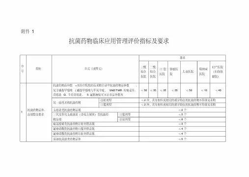 抗菌药物临床应用管理评价指标及要求