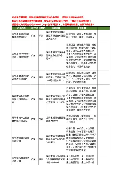 新版广东省深圳资质申请工商企业公司商家名录名单联系方式大全25家