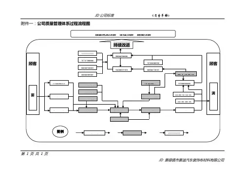 公司质量管理体系过程流程图