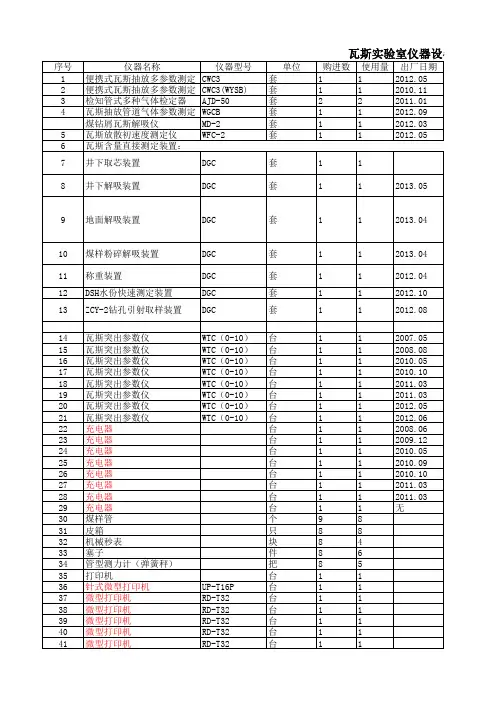瓦斯实验室仪器设备管理台账