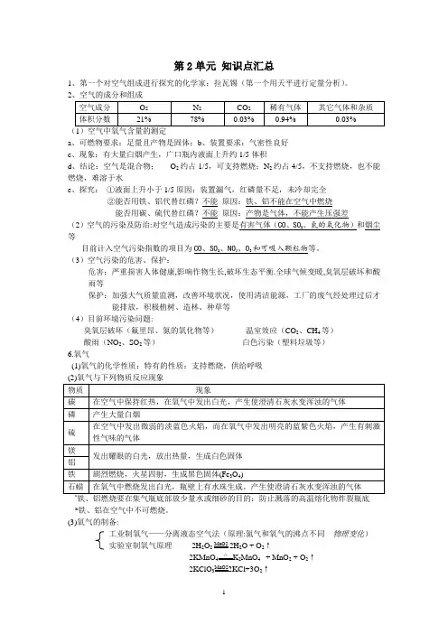 -我们周围的空气》知识点汇总