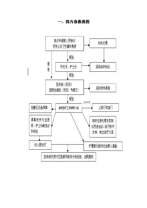 院内急救流程
