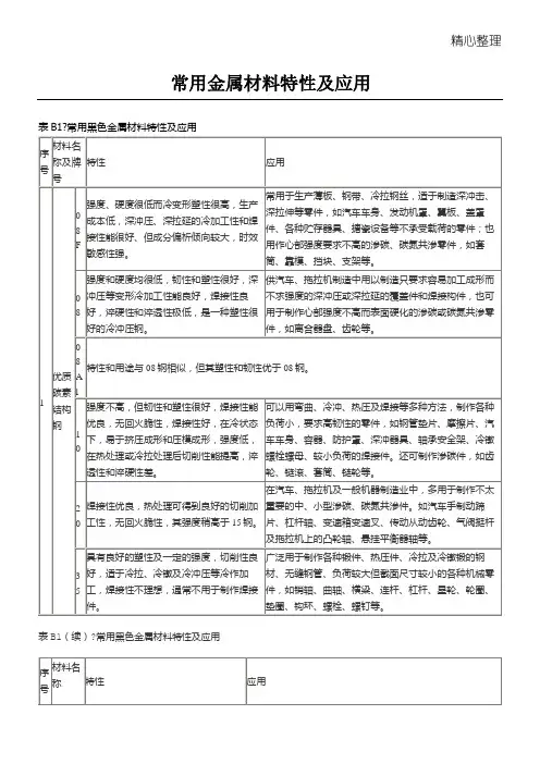 常用金属材料特性及应用