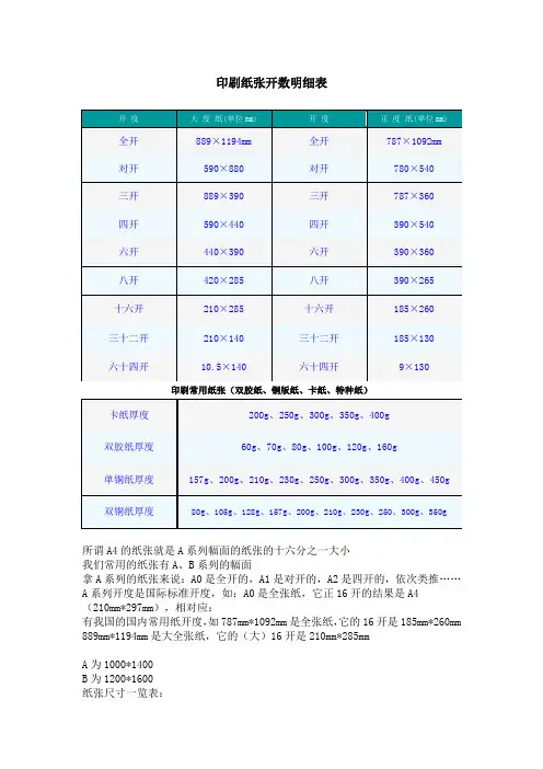 印刷纸张开数明细表