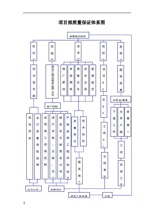 公路工程质量保证体系框图60410