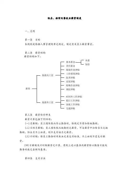 薪酬管理资料-饭店、旅馆及餐饮业薪资制度