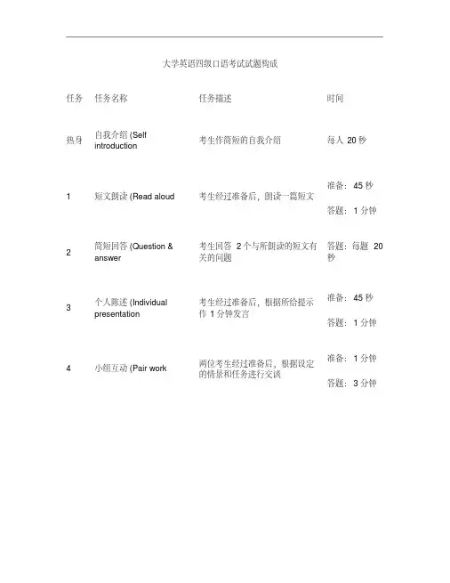 四级口语考试试题构成
