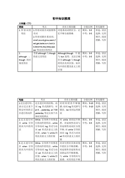 牛津广州版英语八年级下知识梳理