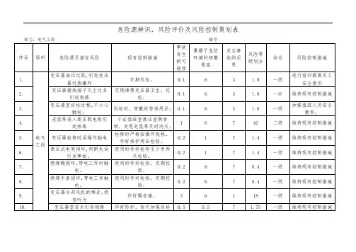 电气危险源辨识