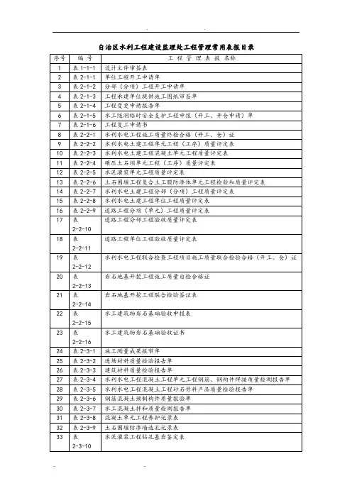 水利监理常用表格模板