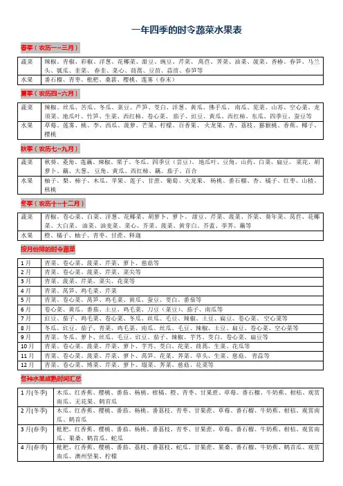 四季的时令蔬菜水果表