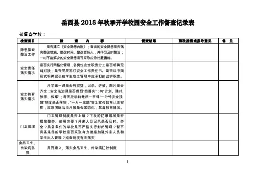 岳西2018年秋季开学校园安全工作督查记录表