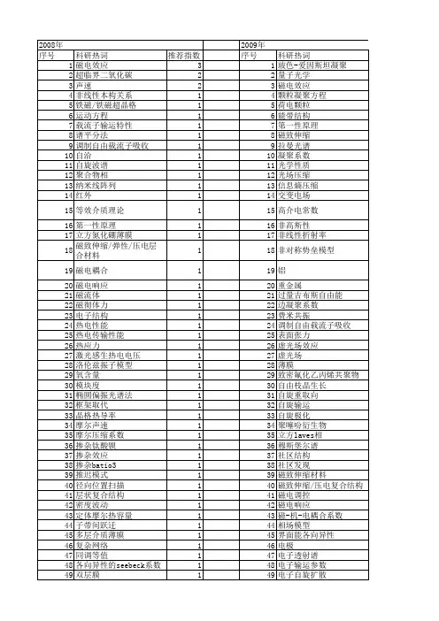 【国家自然科学基金】_凝聚系数_基金支持热词逐年推荐_【万方软件创新助手】_20140802