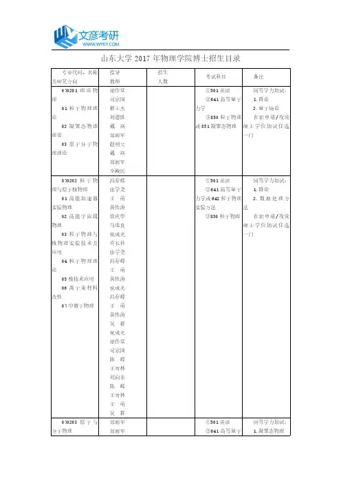 山东大学2017年物理学院博士招生目录_山东大学考研网
