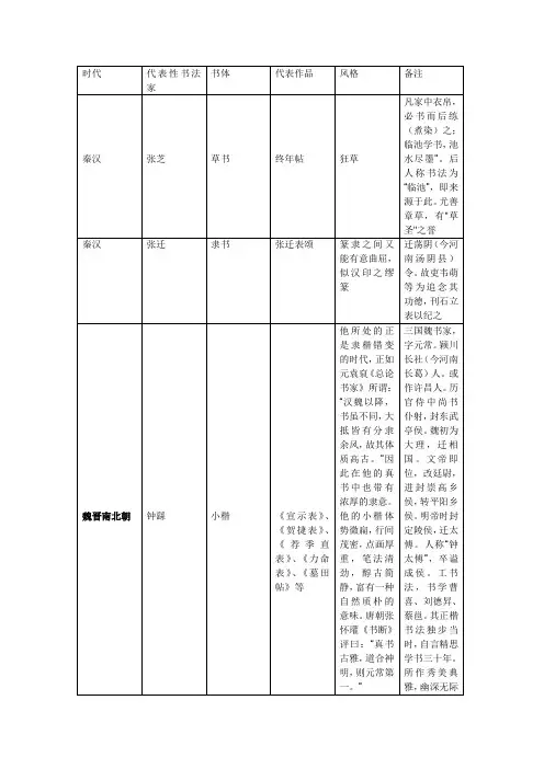 中国古代代表法家和代表作(表格)