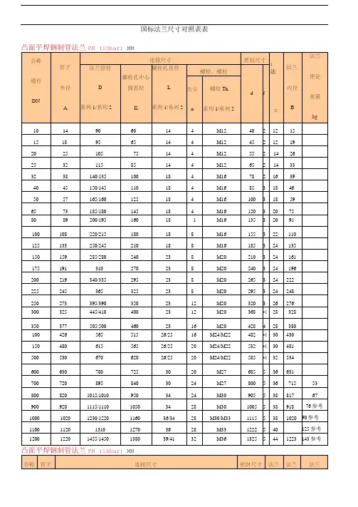 国标法兰尺寸对照表