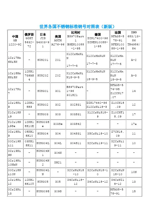世界各国不锈钢标准钢号对照