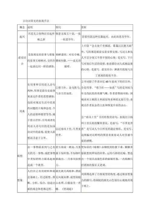 古诗词表现手法