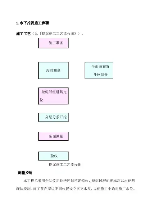 抓斗式挖泥船施工方法