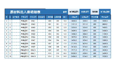 原材料出入库明细表