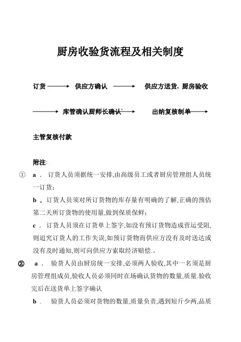 厨房收验货流程及相关制度