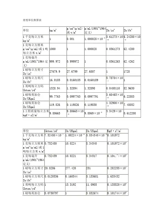 密度单位换算表